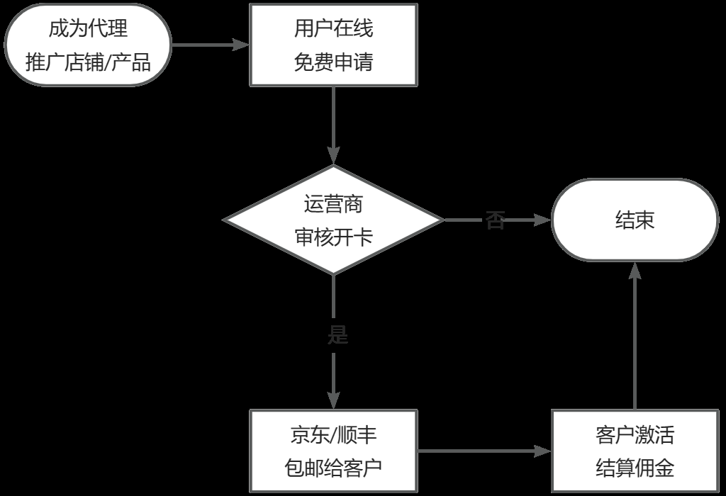 手机卡被快递员偷单？同一天两个案例！！！