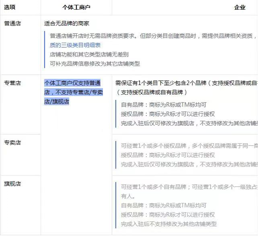 抖音推广流量卡引流技巧